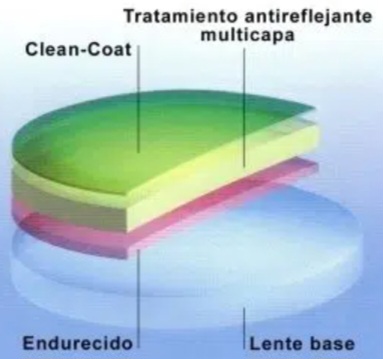 Tratamiento Antirreflejo hmc verde