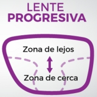 Progresivo basico